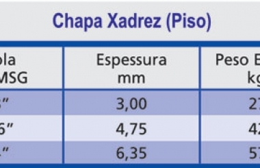 Chapas Xadrez