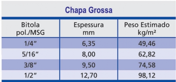 Chapas Grossas