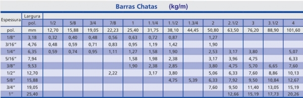 Barras Chatas